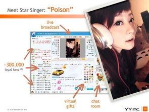 yy 语音 明星,闪耀舞台，魅力四溢