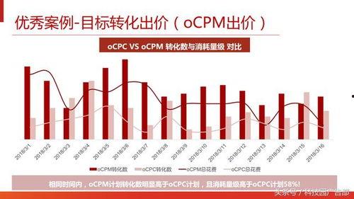 头条推广产品转化率低,五大关键因素剖析与优化策略”