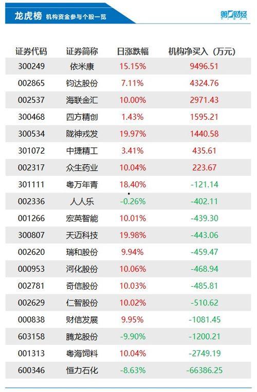 今日头条恒力石化股票,今日头条聚焦石化巨头最新走势